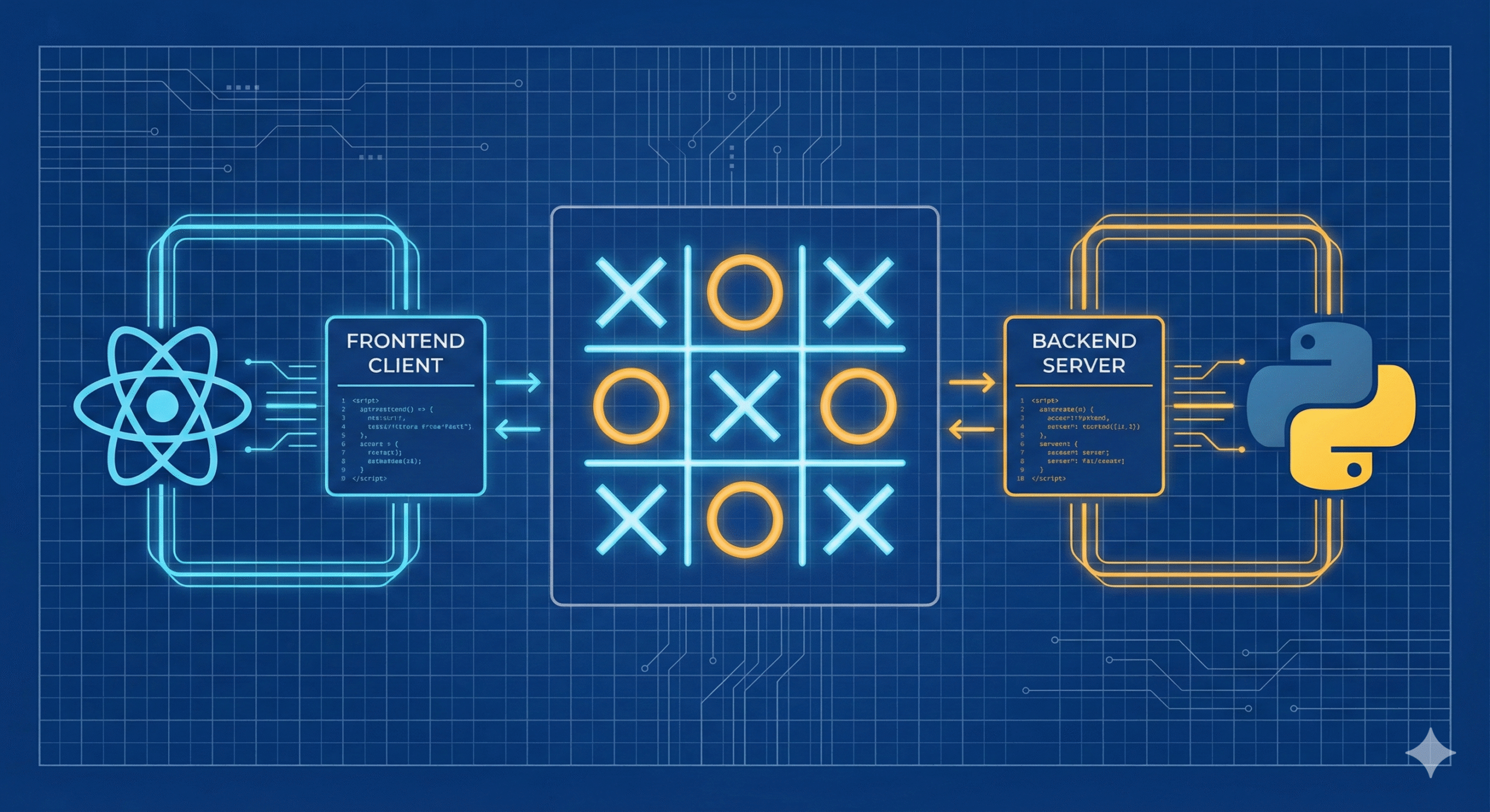 Curso de Desenvolvimento de Jogos – Jogo da Velha Online